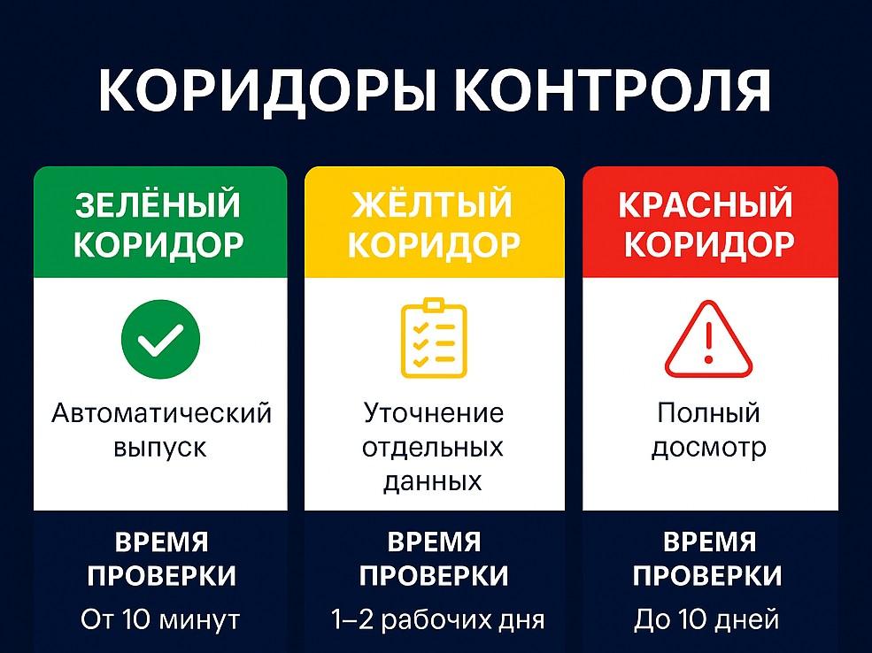 Рис.2 Типы проверки